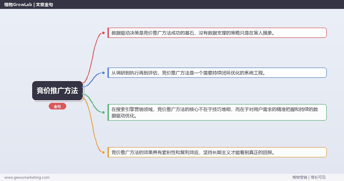 竞价推广方法：总结竞价推广的核心方法论完整指南