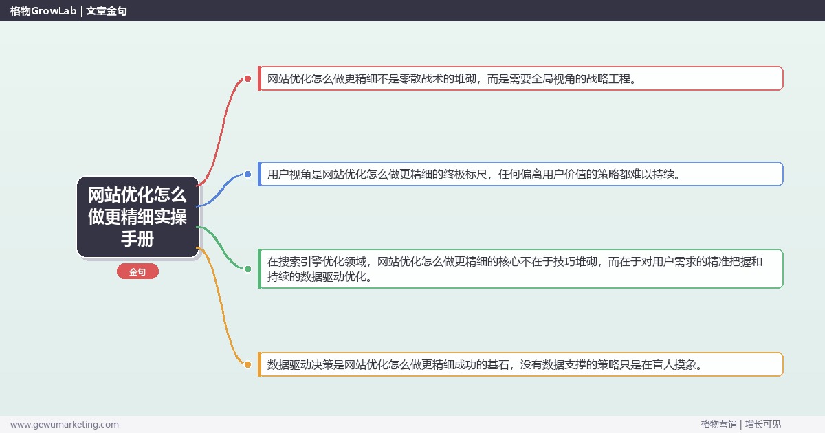 网站优化怎么做更精细实操手册：策略、工具与案例分析
