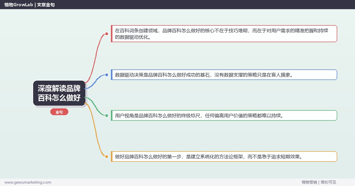 深度解读品牌百科怎么做好：解析品牌百科做好的关键关键要点
