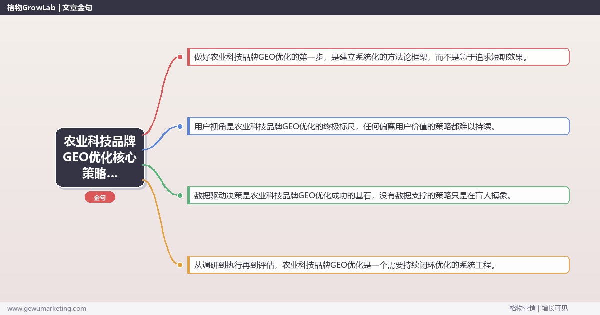 2026年农业科技品牌GEO优化核心策略与实操方法