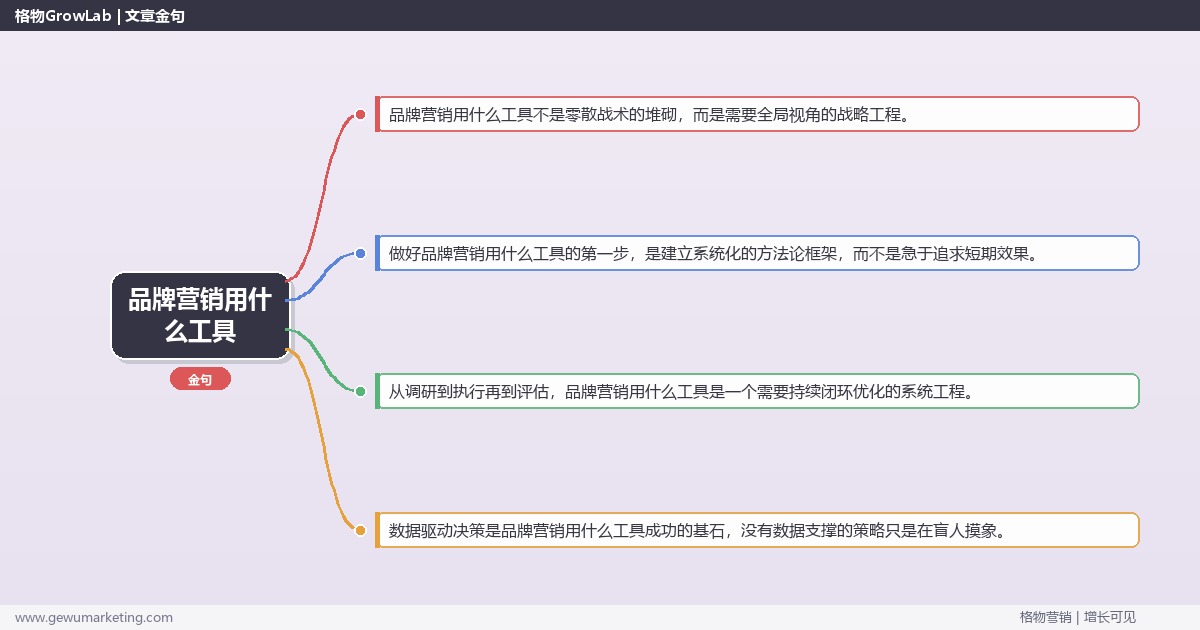 品牌营销用什么工具：盘点品牌营销必备工具完整指南