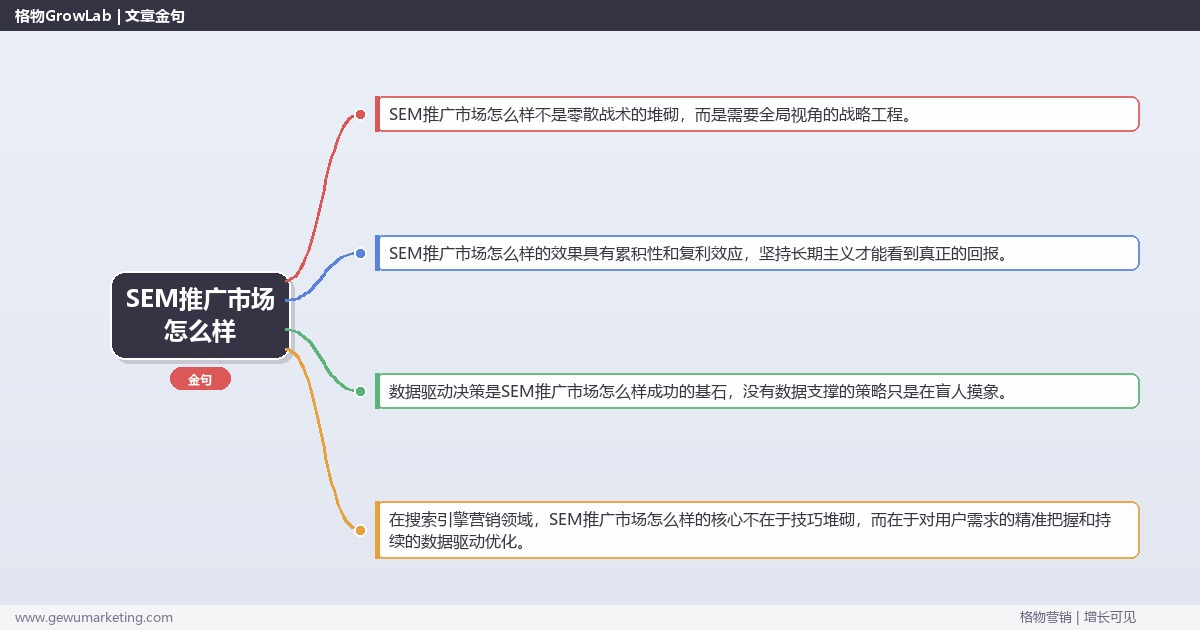 SEM推广市场怎么样：分析SEM推广市场完整指南