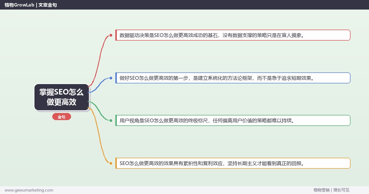 掌握SEO怎么做更高效：提升SEO效率的方法的系统性方法