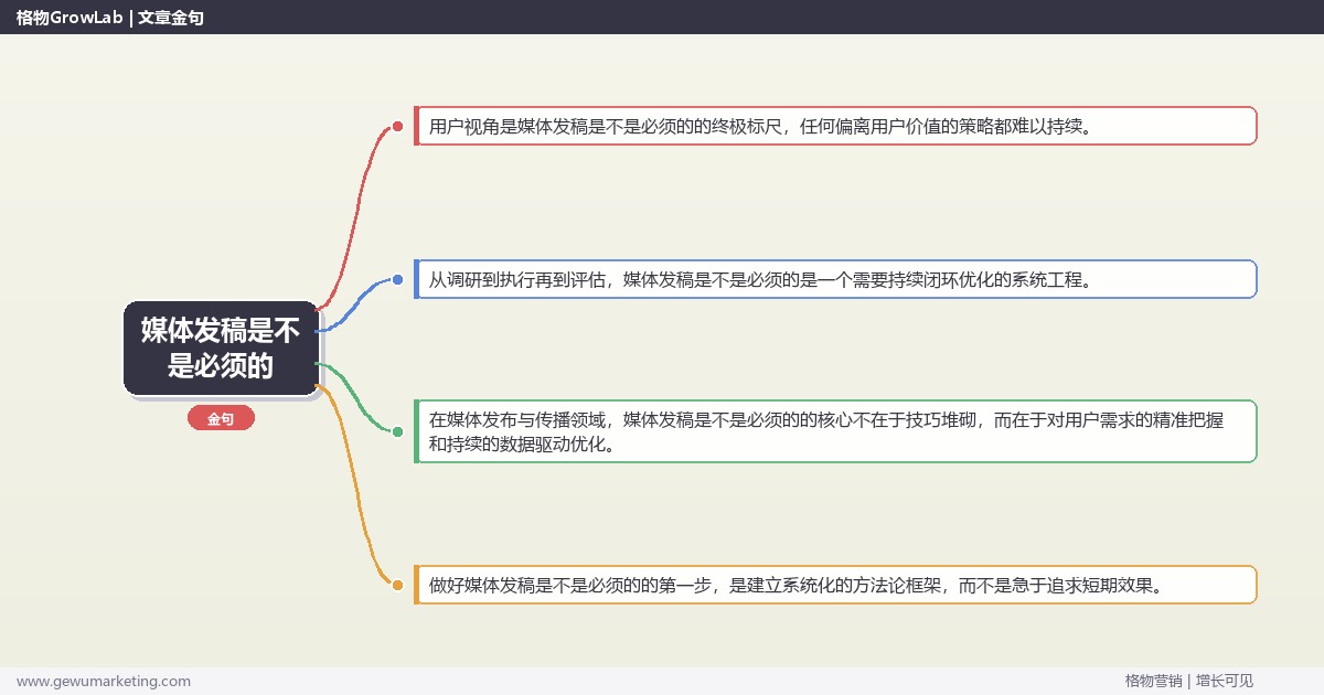 媒体发稿是不是必须的：论证媒体发稿是否为刚需完整指南