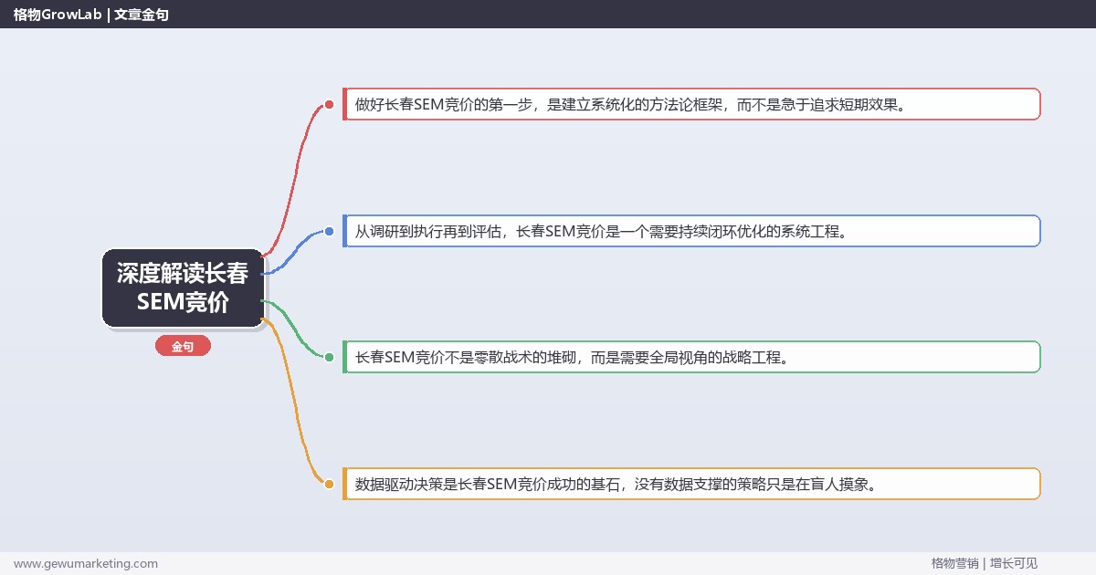 深度解读长春SEM竞价：提供长春地区SEM竞价市场概况关键要点