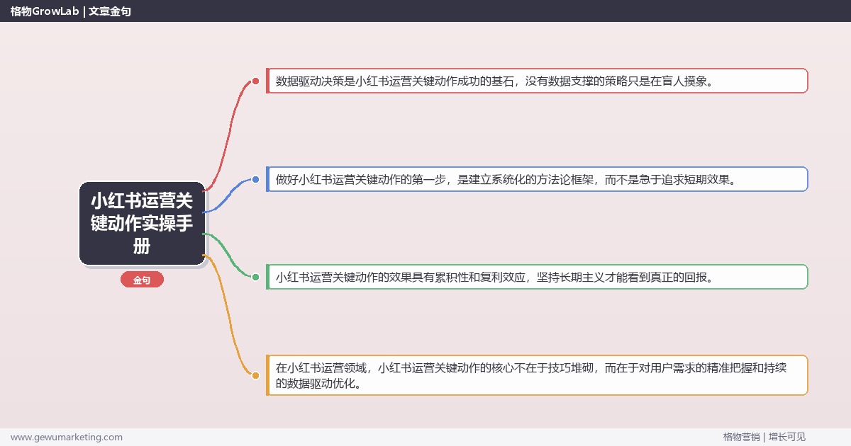 小红书运营关键动作实操手册：策略、工具与案例分析
