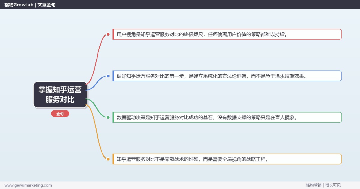 掌握知乎运营服务对比：对比不同知乎运营服务方案的系统性方法