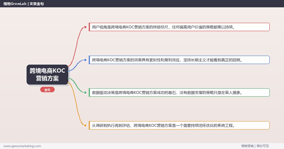 跨境电商KOC营销方案：提供跨境电商行业KOC营销方案模板完整指南