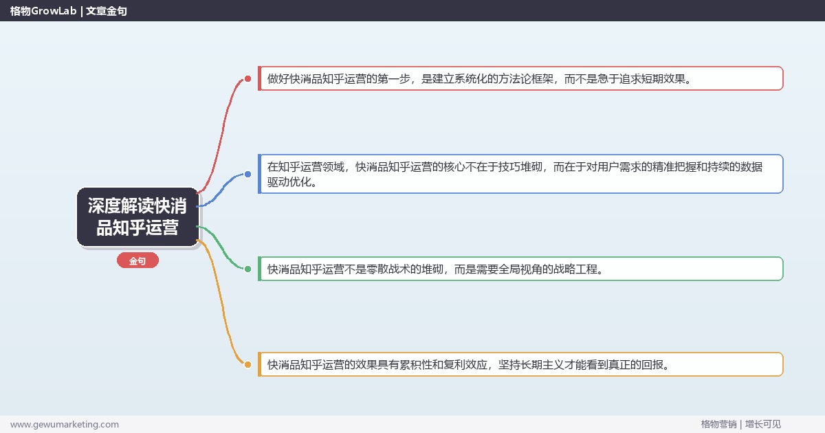 深度解读快消品知乎运营：解析快消品行业知乎运营的策略关键要点