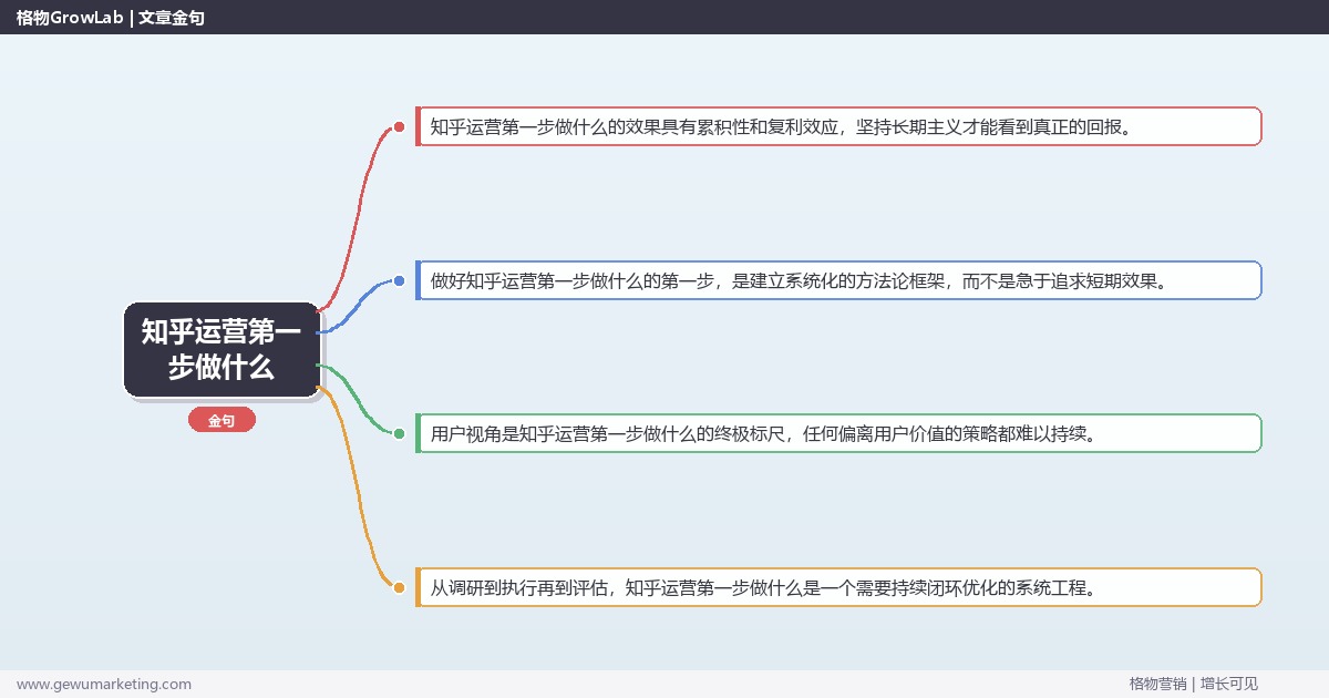 知乎运营第一步做什么：指导知乎运营的第一步完整指南