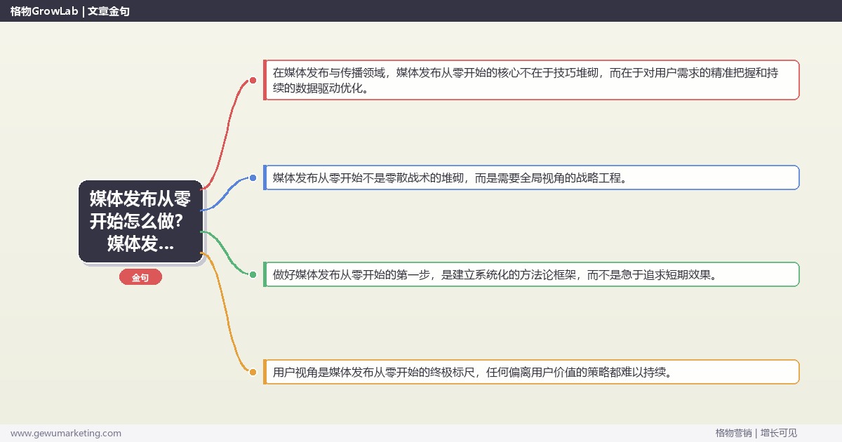 媒体发布从零开始怎么做？媒体发布与传播专家详细解答