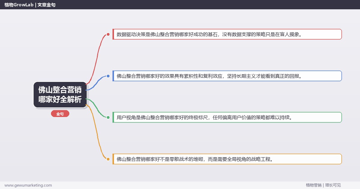 佛山整合营销哪家好全解析：从策略到落地的系统方法