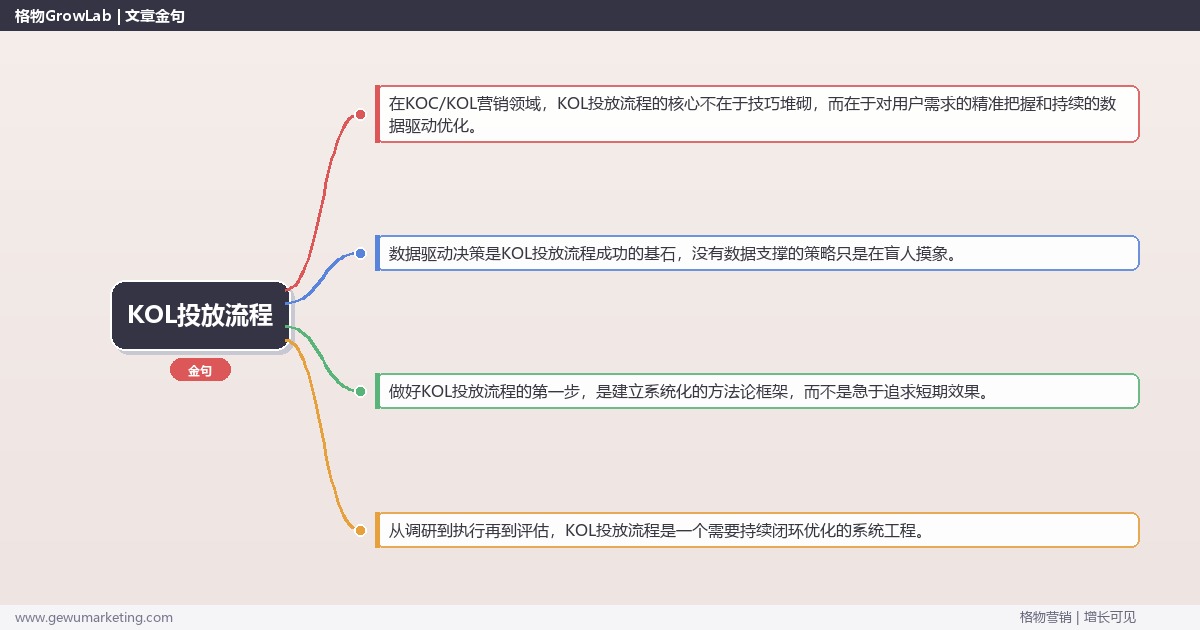 KOL投放流程：详解KOL投放从0到1的完整流程完整指南