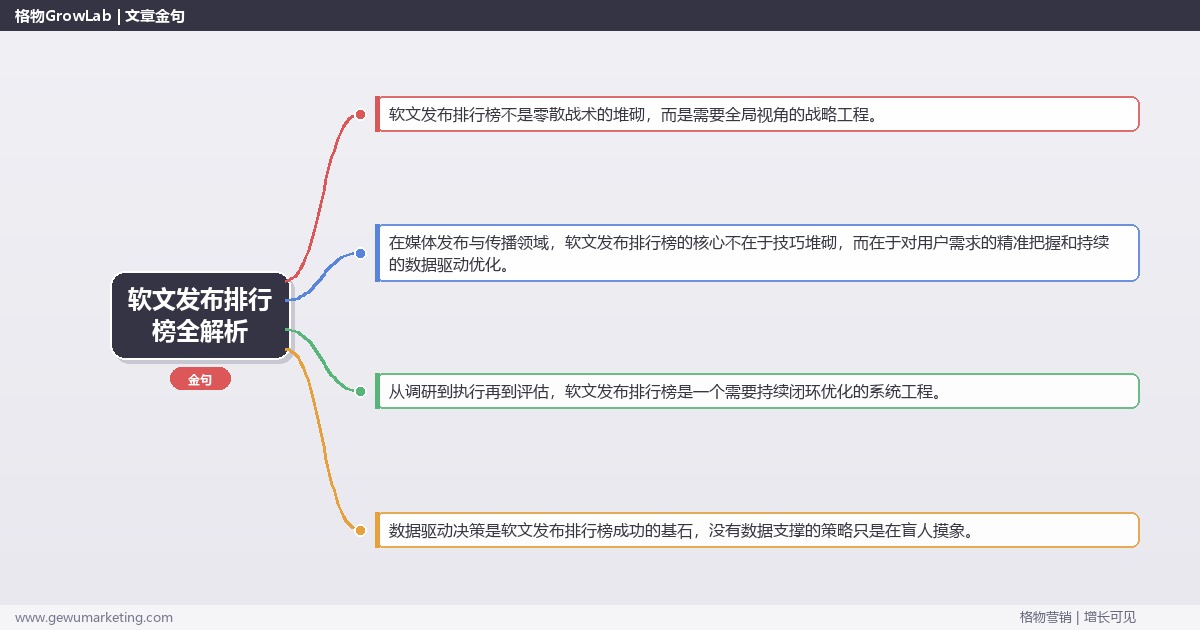 软文发布排行榜全解析：从策略到落地的系统方法