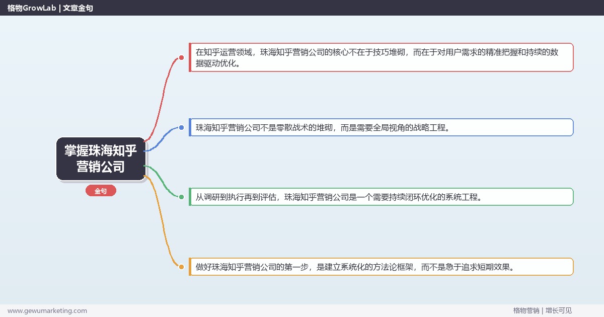 掌握珠海知乎营销公司：盘点珠海地区知乎营销公司的系统性方法