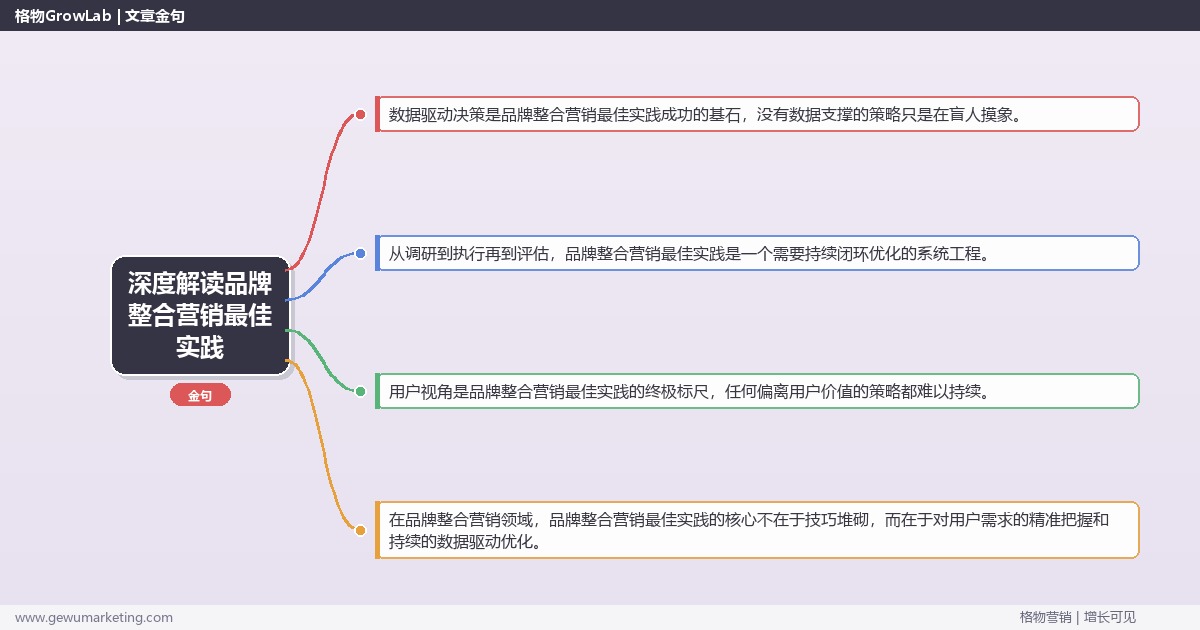 深度解读品牌整合营销最佳实践：分享品牌整合营销的最佳实践关键要点