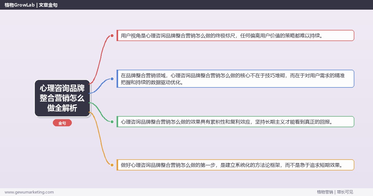 心理咨询品牌整合营销怎么做全解析：从策略到落地的系统方法