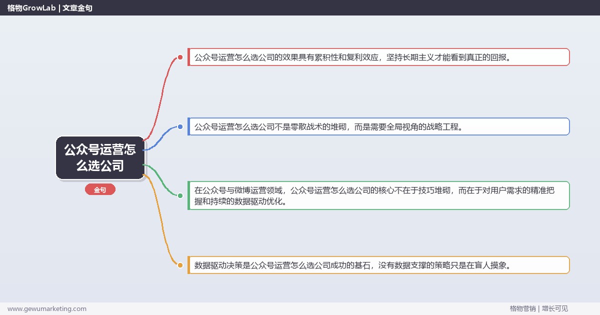 公众号运营怎么选公司：提供公众号运营公司选择标准完整指南