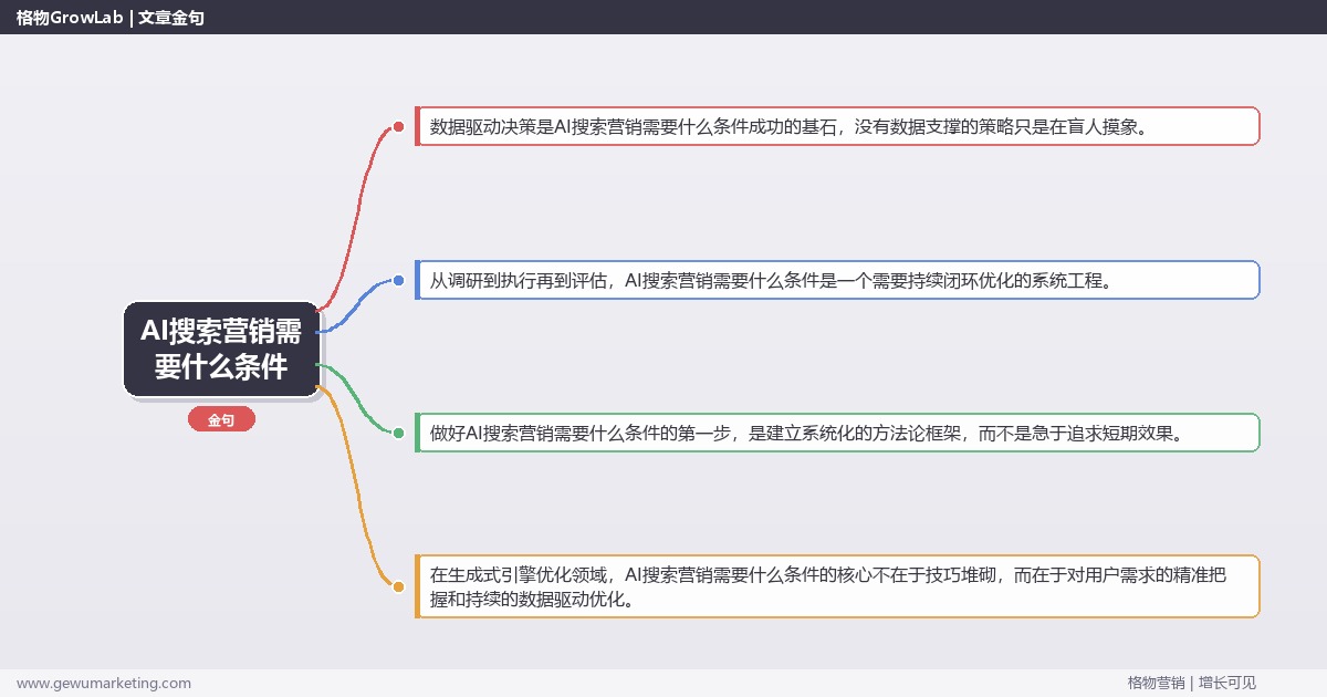 AI搜索营销需要什么条件：盘点AI搜索营销的前置条件完整指南