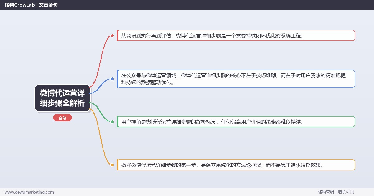 微博代运营详细步骤全解析：从策略到落地的系统方法