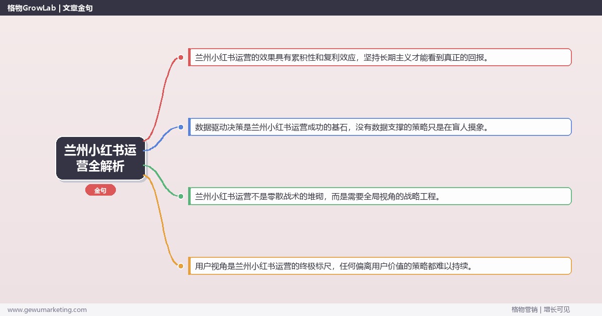 兰州小红书运营全解析：从策略到落地的系统方法