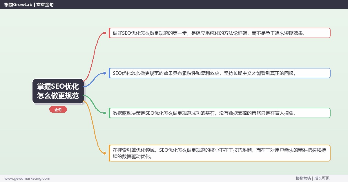 掌握SEO优化怎么做更规范：规范化执行SEO优化的系统性方法