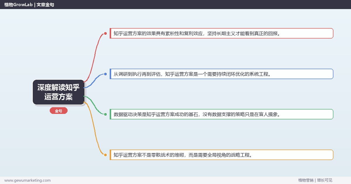 深度解读知乎运营方案：提供知乎运营的方案模板关键要点