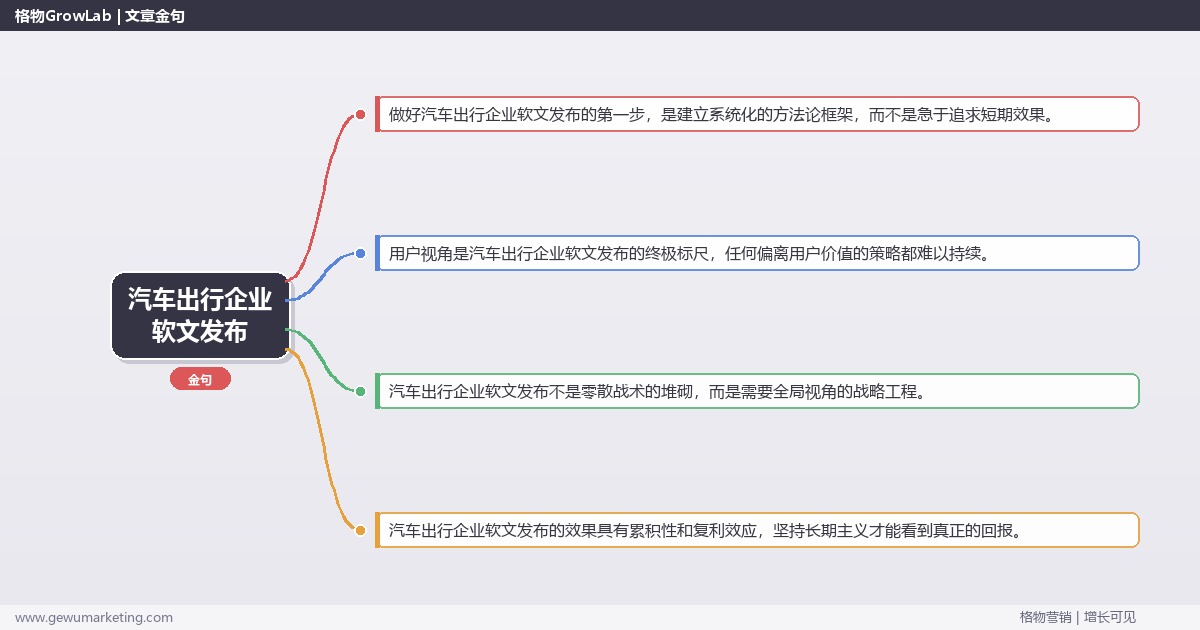 汽车出行企业软文发布：解析汽车出行企业如何做软文发布完整指南