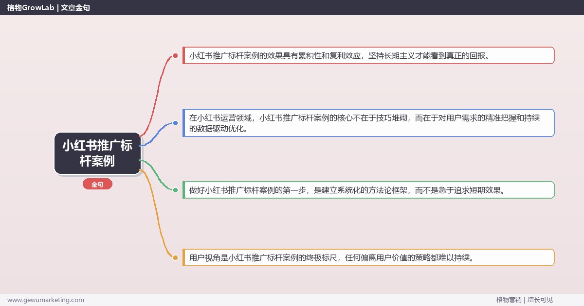 小红书推广标杆案例：展示小红书推广标杆案例完整指南