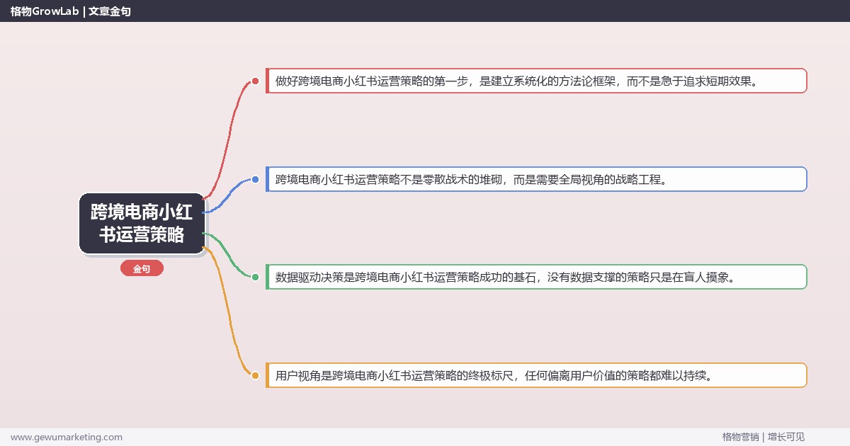 跨境电商小红书运营策略：制定跨境电商行业小红书运营策略完整指南