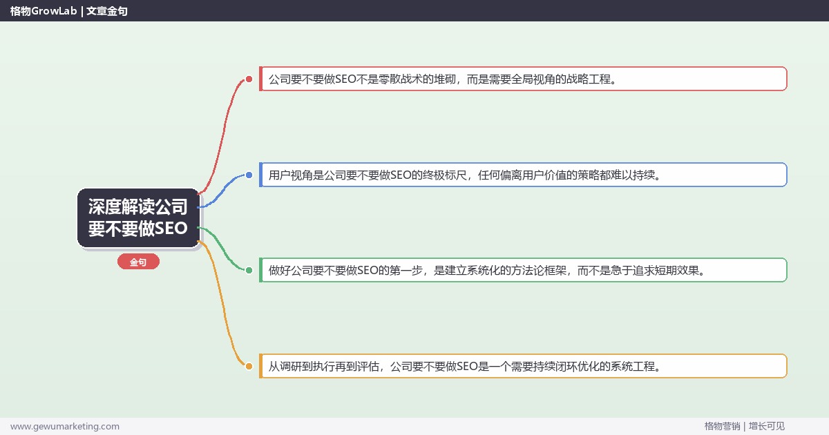 深度解读公司要不要做SEO：评估企业是否需要SEO关键要点