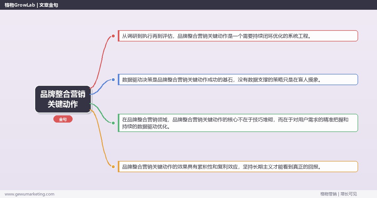 品牌整合营销关键动作：盘点品牌整合营销的关键动作完整指南