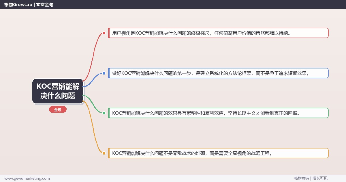 KOC营销能解决什么问题：分析KOC营销解决的具体问题完整指南