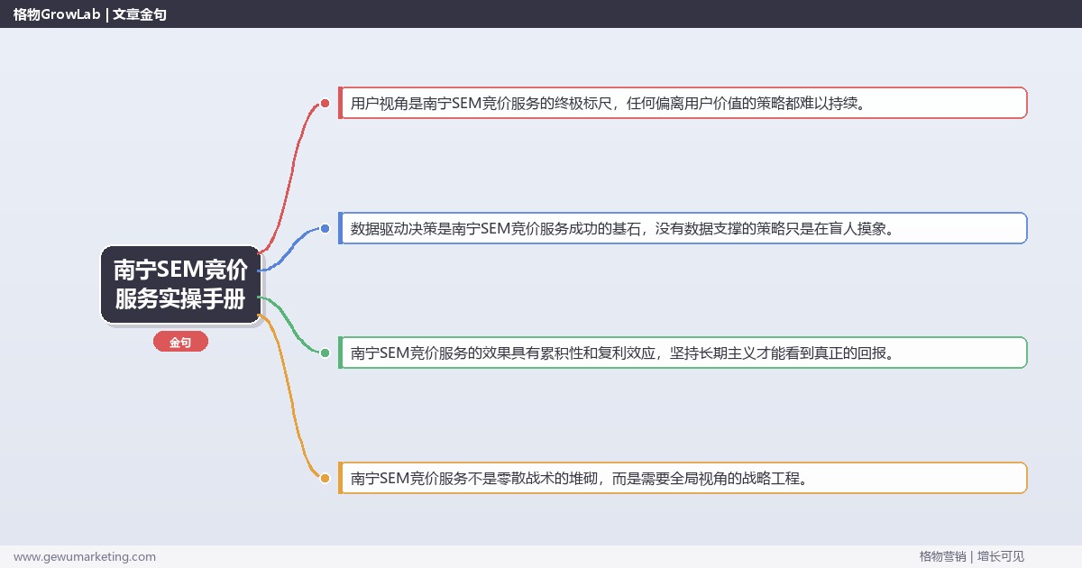 南宁SEM竞价服务实操手册：策略、工具与案例分析