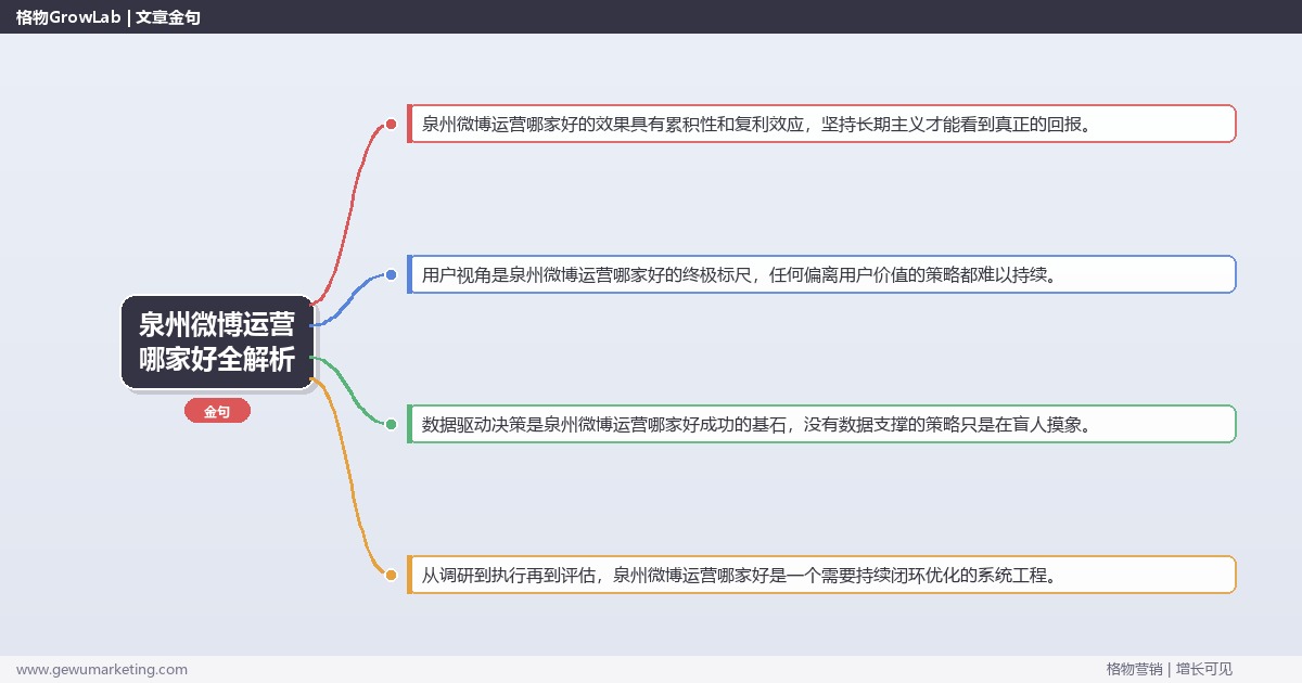 泉州微博运营哪家好全解析：从策略到落地的系统方法