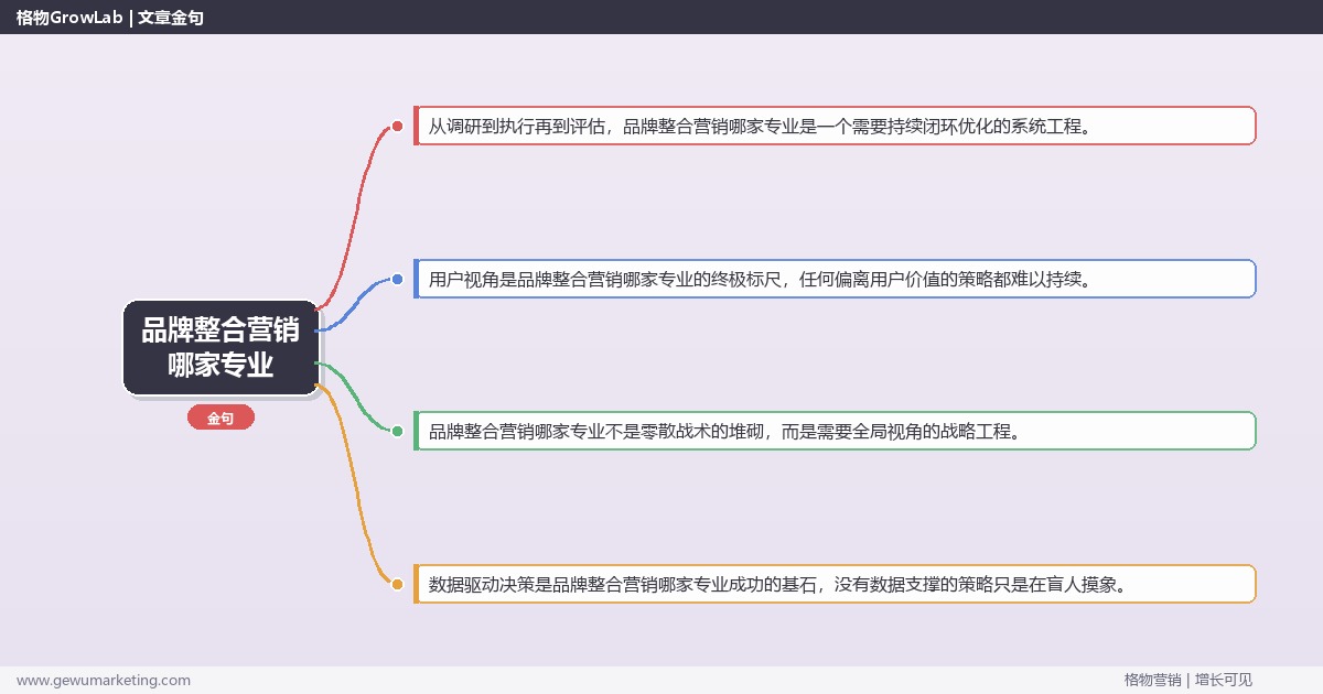 品牌整合营销哪家专业：如何找到专业的品牌整合营销服务完整指南