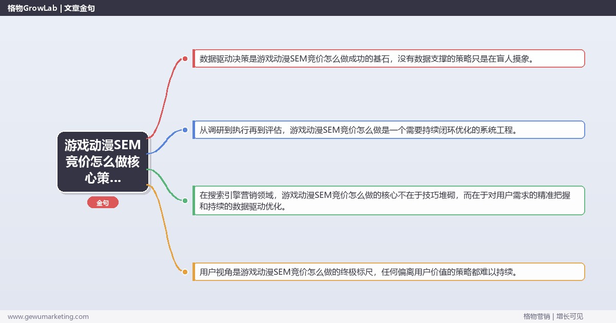 2026年游戏动漫SEM竞价怎么做核心策略与实操方法