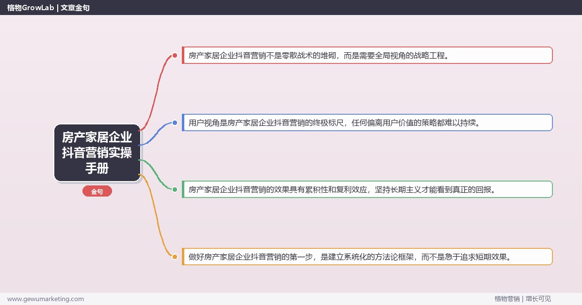 房产家居企业抖音营销实操手册：策略、工具与案例分析
