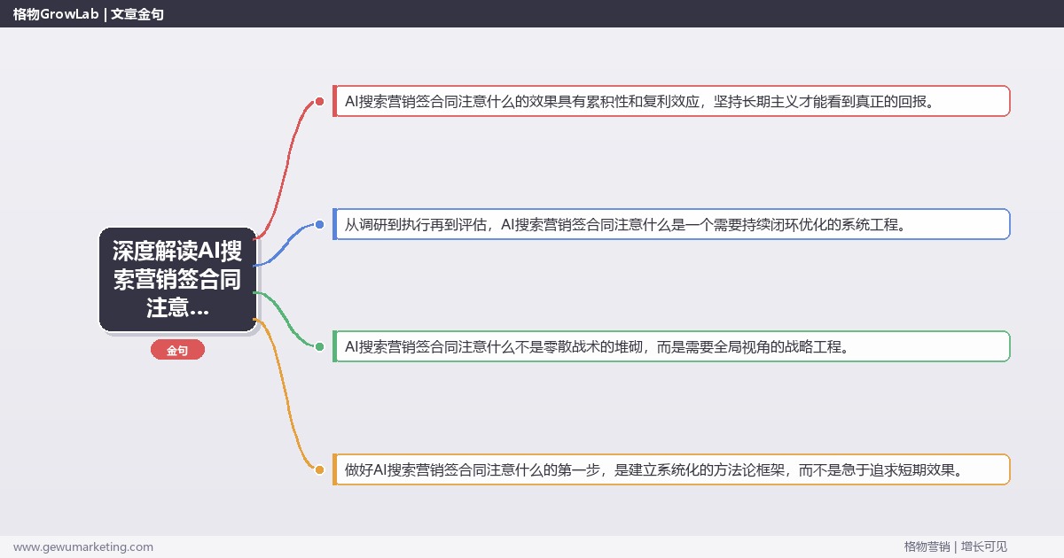 深度解读AI搜索营销签合同注意什么：分享AI搜索营销签约注意事项关键要点