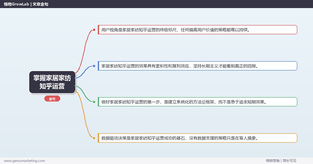 掌握家居家纺知乎运营：解析家居家纺行业知乎运营的策略的系统性方法