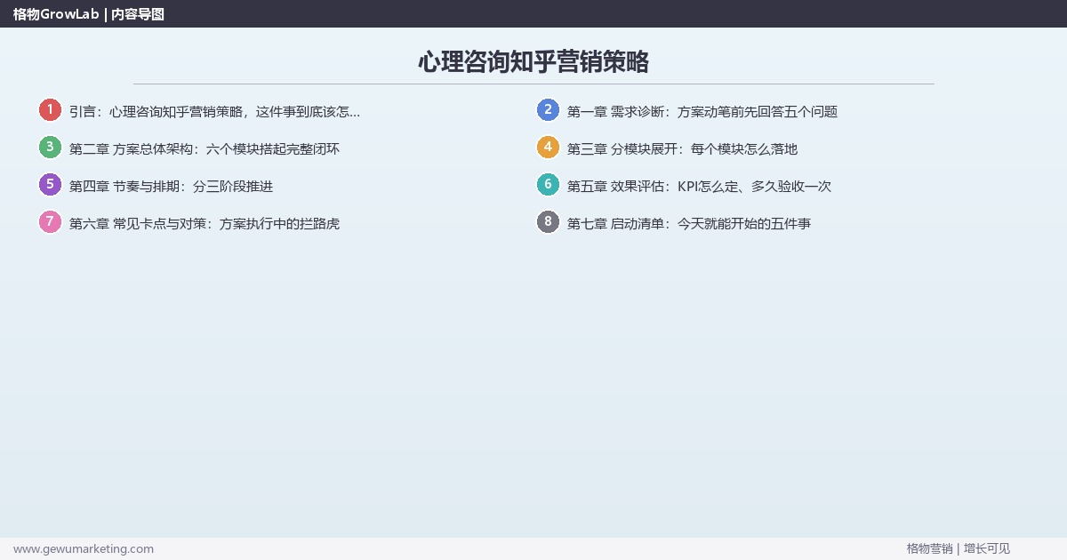 心理咨询知乎营销策略：全案执行方案（模块拆解+排期+验收标准）