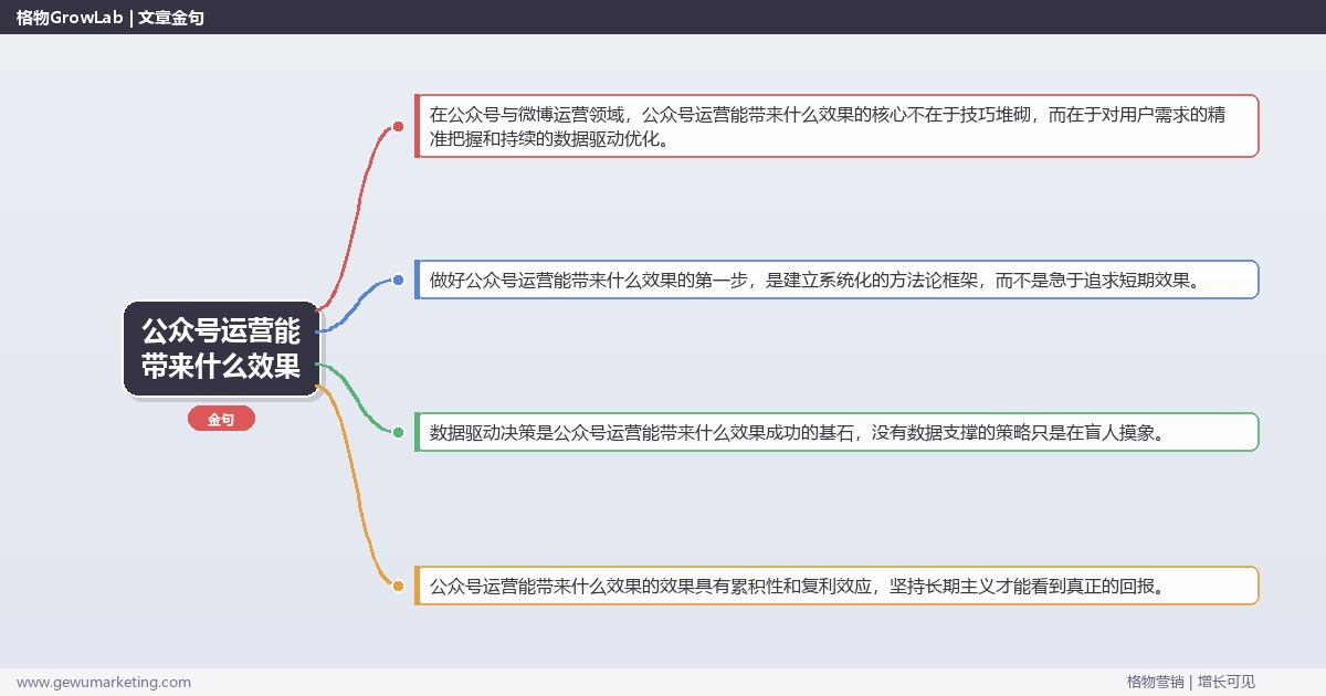 公众号运营能带来什么效果：评估公众号运营的预期效果完整指南