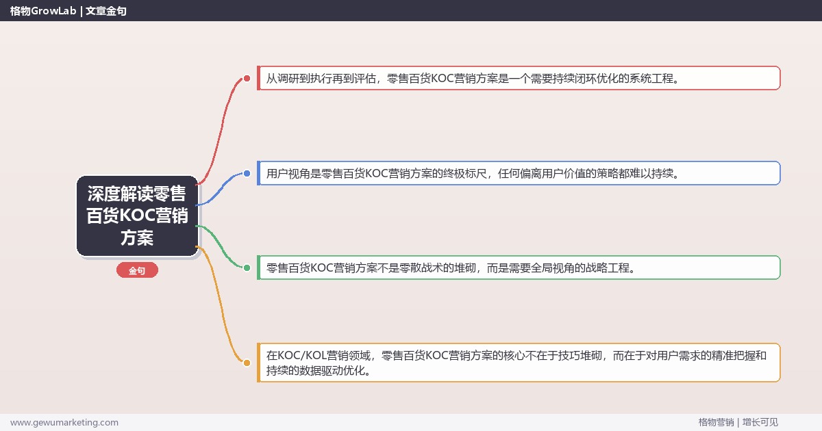 深度解读零售百货KOC营销方案：提供零售百货行业KOC营销方案模板关键要点