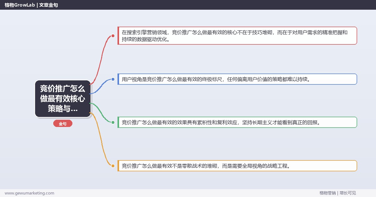 2026年竞价推广怎么做最有效核心策略与实操方法