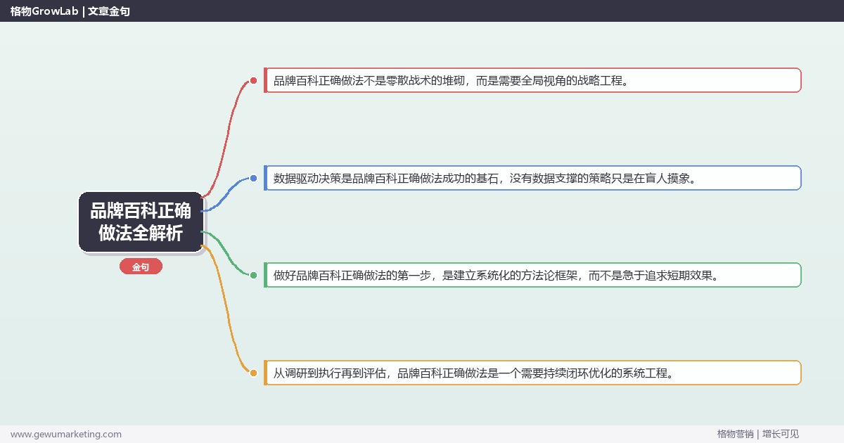 品牌百科正确做法全解析：从策略到落地的系统方法