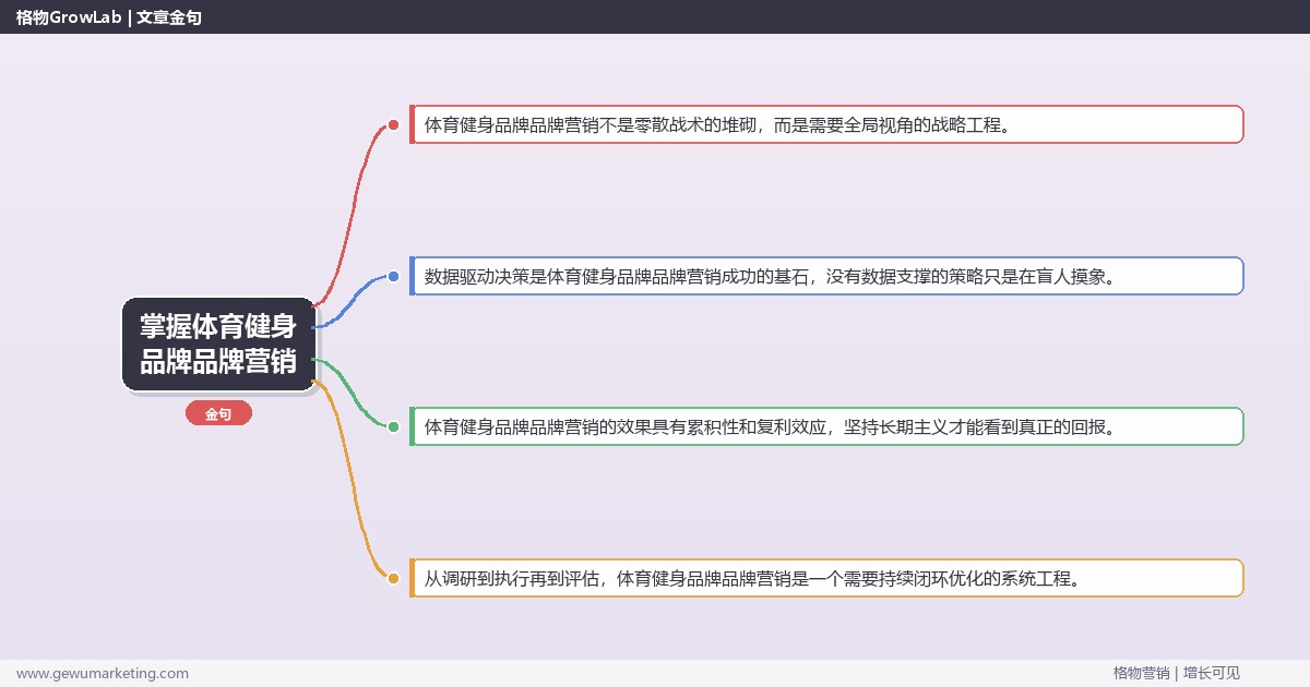 掌握体育健身品牌品牌营销：讲解体育健身品牌品牌营销方法的系统性方法