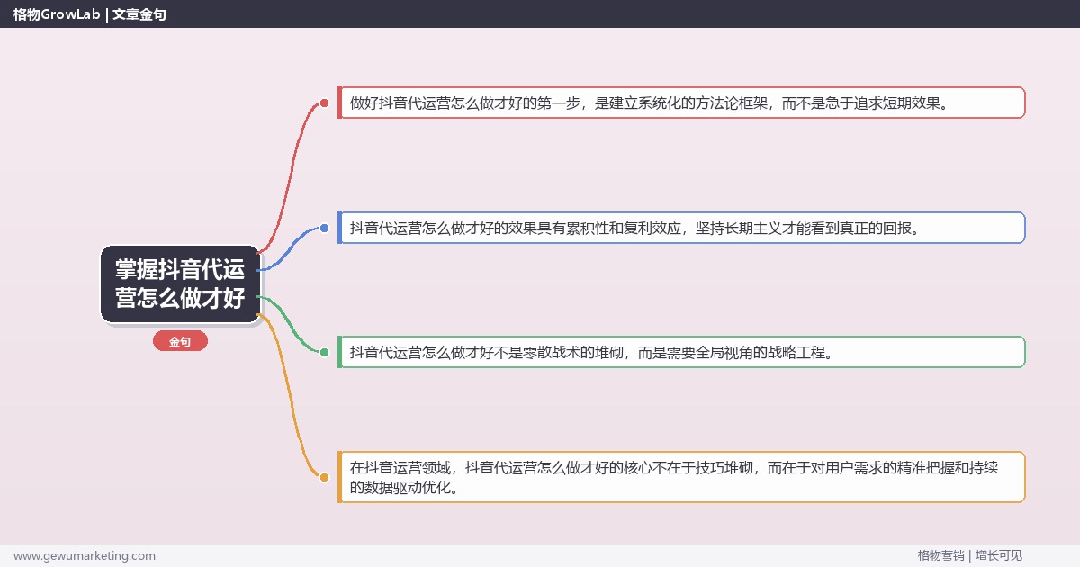掌握抖音代运营怎么做才好：分享抖音代运营的最佳实践的系统性方法