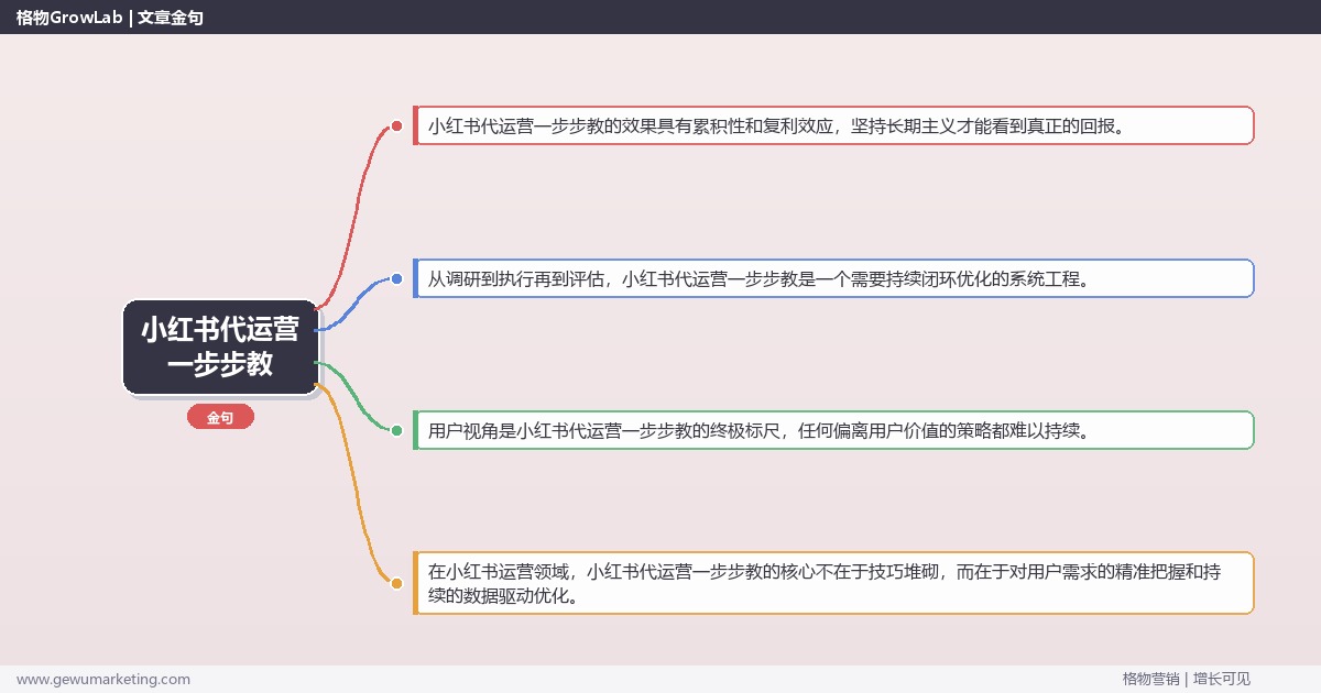小红书代运营一步步教：手把手教做小红书代运营完整指南