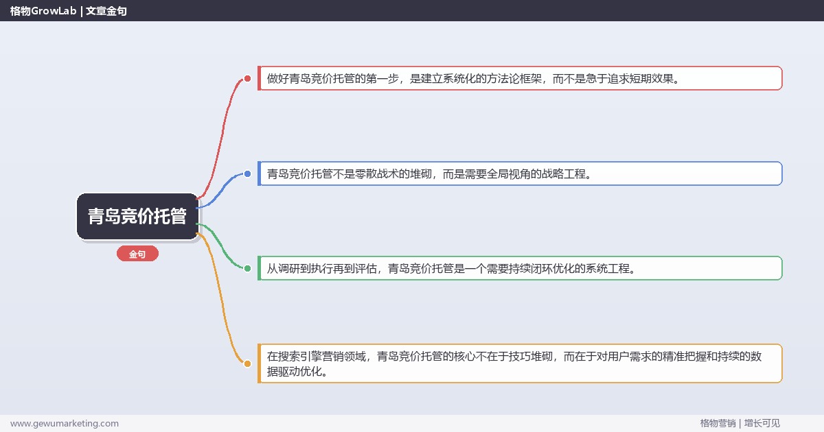 青岛竞价托管：提供青岛地区竞价托管市场概况完整指南