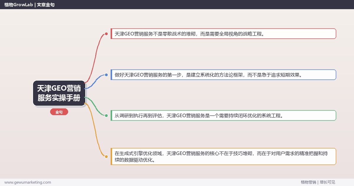 天津GEO营销服务实操手册：策略、工具与案例分析